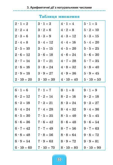 Школьный справочник МАТЕМАТИКА 1-4 классы Укр (Ула) фото
