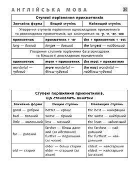 Шпаргалка старшеклассника. 7&ndash;11 классы. Украинский язык. Английский язык. История Украины УЛА фото