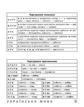 Шпаргалка старшеклассника. 7&ndash;11 классы. Украинский язык. Английский язык. История Украины УЛА фото