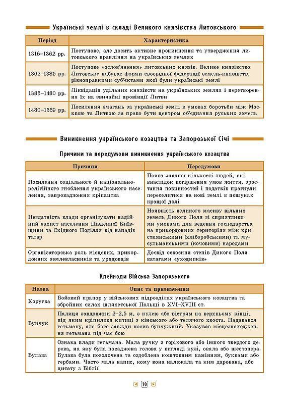 Довідник у таблицях ІСТОРІЯ УКРАЇНИ 7-11 класи Укр (Ула) фото