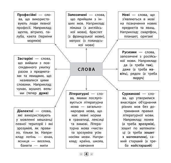 Пам&rsquo;ятка для початкової школи УКРАЇНСЬКА МОВА 3 клас Укр (Ула) фото