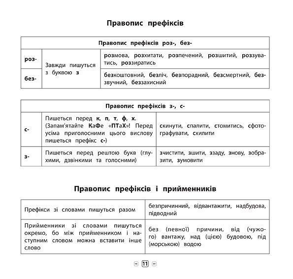 Пам&rsquo;ятка для початкової школи УКРАЇНСЬКА МОВА 3 клас Укр (Ула) фото