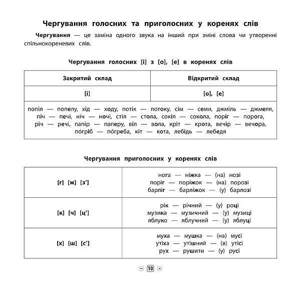 Пам&rsquo;ятка для початкової школи УКРАЇНСЬКА МОВА 4 клас Укр (Ула) фото