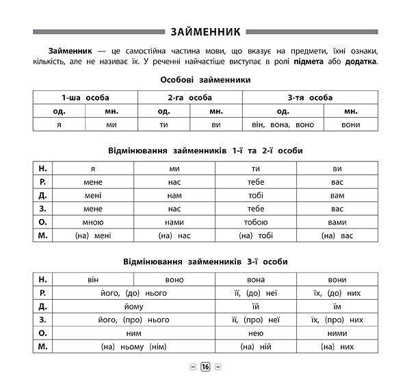 Пам&rsquo;ятка для початкової школи УКРАЇНСЬКА МОВА 4 клас Укр (Ула) фото