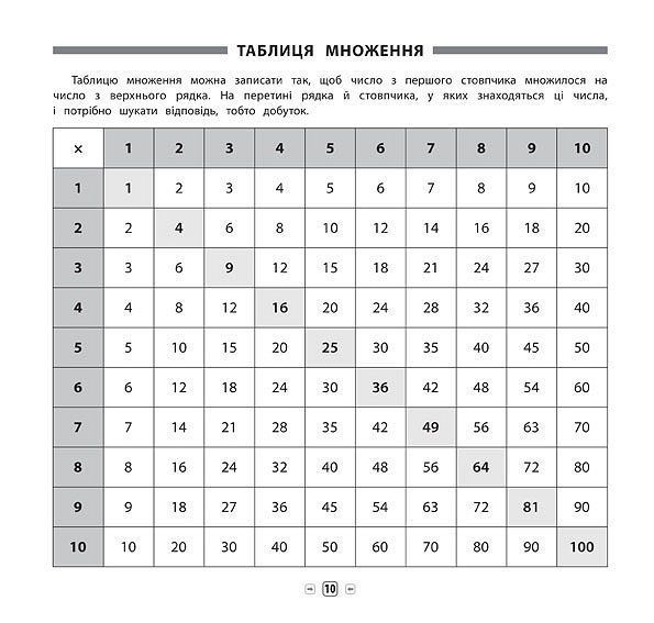 Пам&rsquo;ятка для початкової школи МАТЕМАТИКА 1-2 класи Укр (Ула) фото