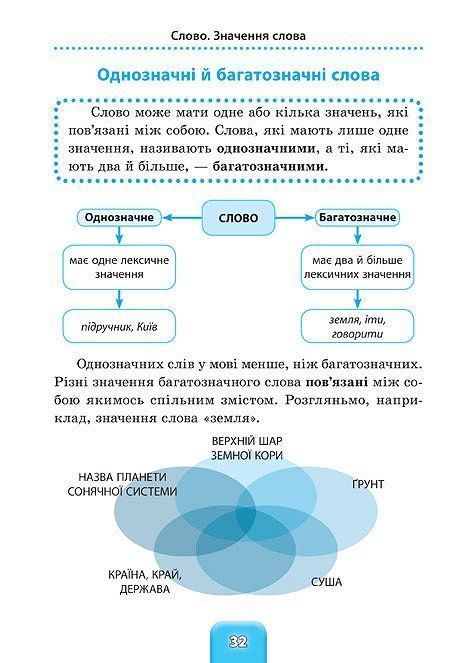 Шкільний довідничок УКРАЇНСЬКА МОВА 1-4 класи Укр (Ула) фото