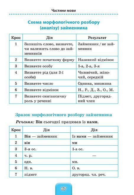 Шкільний довідничок УКРАЇНСЬКА МОВА 1-4 класи Укр (Ула) фото