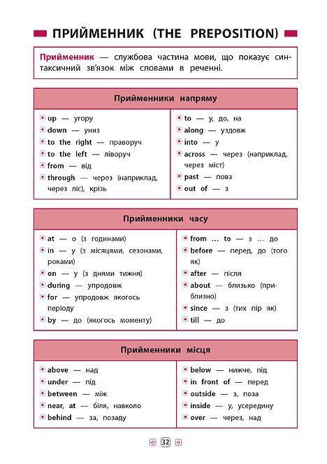 Довідник у таблицях АНГЛІЙСЬКА МОВА 1-4 класи Укр (Ула) фото