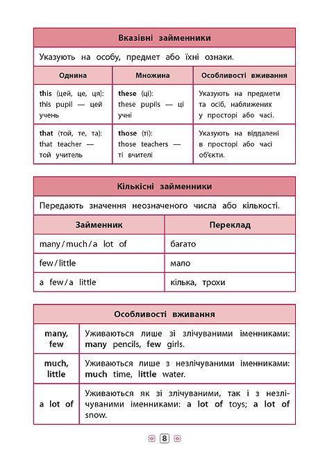 Довідник у таблицях АНГЛІЙСЬКА МОВА 1-4 класи Укр (Ула) фото
