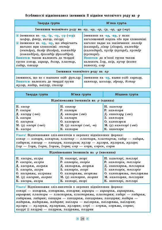 Довідник у таблицях УКРАЇНСЬКА МОВА 7-11 класи Укр (Ула) фото