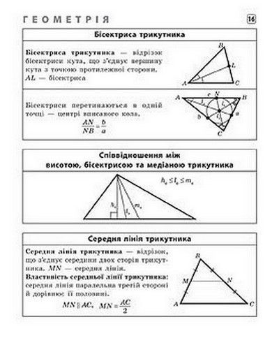 Шпаргалка старшокласника АЛГЕБРА. ГЕОМЕТРІЯ. ФІЗИКА. ХІМІЯ 7&ndash;11 класи Укр (Ула) фото