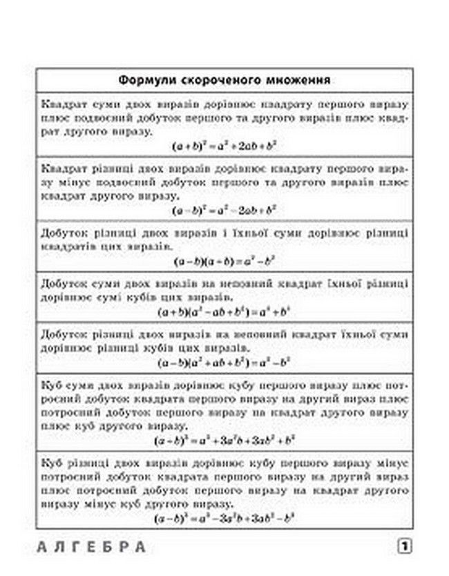 Шпаргалка старшокласника АЛГЕБРА. ГЕОМЕТРІЯ. ФІЗИКА. ХІМІЯ 7&ndash;11 класи Укр (Ула) фото