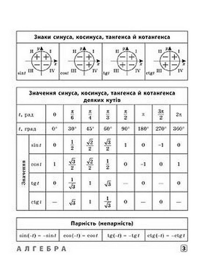 Шпаргалка старшокласника АЛГЕБРА. ГЕОМЕТРІЯ. ФІЗИКА. ХІМІЯ 7&ndash;11 класи Укр (Ула) фото
