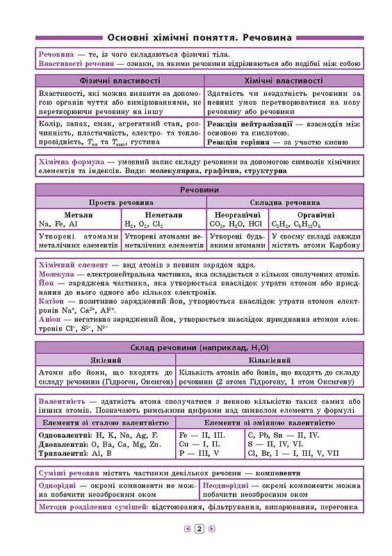 Довідник у таблицях ХІМІЯ 7-11 класи Укр (Ула) фото