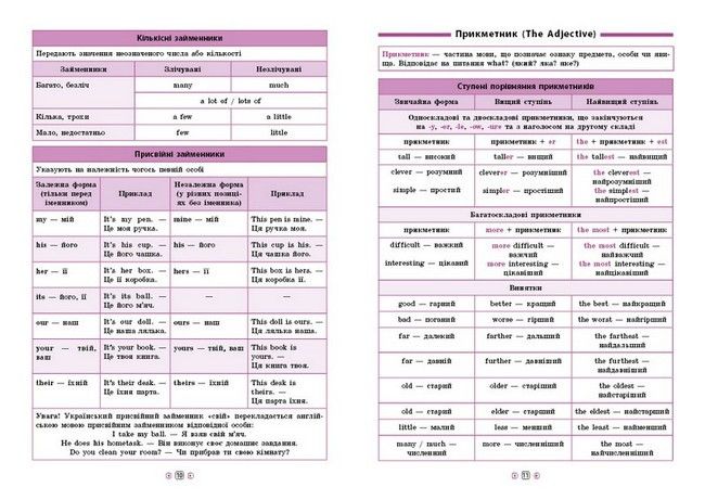 Довідник у таблицях АНГЛІЙСЬКА МОВА 5-6 класи Укр (Ула) фото